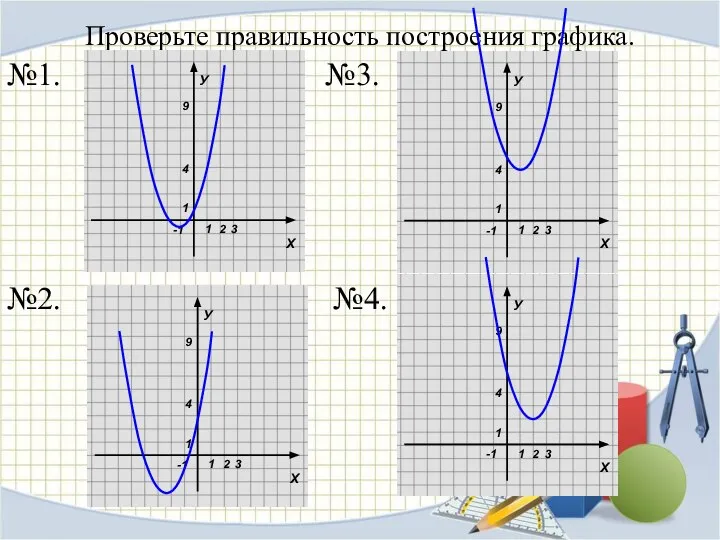 Проверьте правильность построения графика. №1. №3. №2. №4.