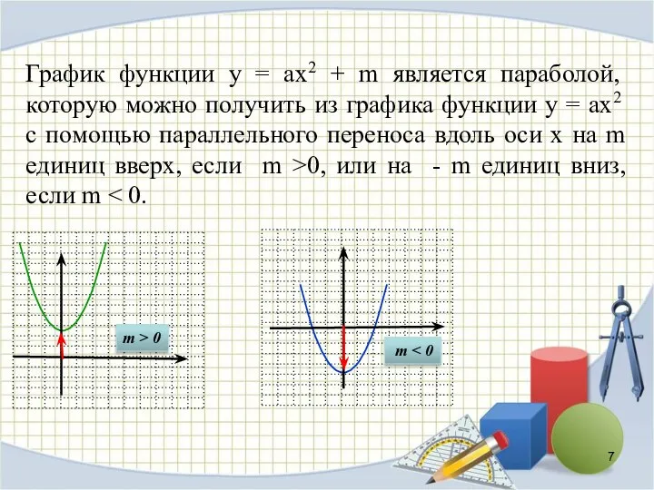 m > 0 m График функции у = ах2 + m