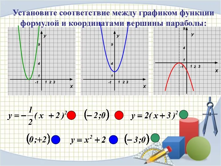 У Установите соответствие между графиком функции формулой и координатами вершины параболы: