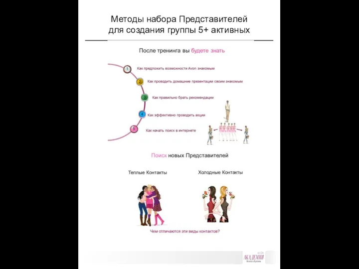 Методы набора Представителей для создания группы 5+ активных