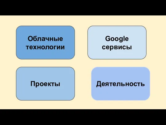 Облачные технологии Google сервисы Проекты Деятельность