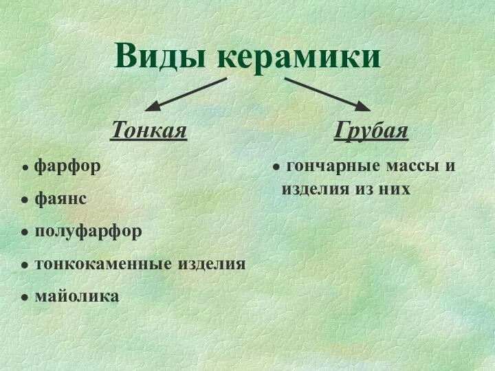 Виды керамики Тонкая фарфор фаянс полуфарфор тонкокаменные изделия майолика Грубая гончарные массы и изделия из них