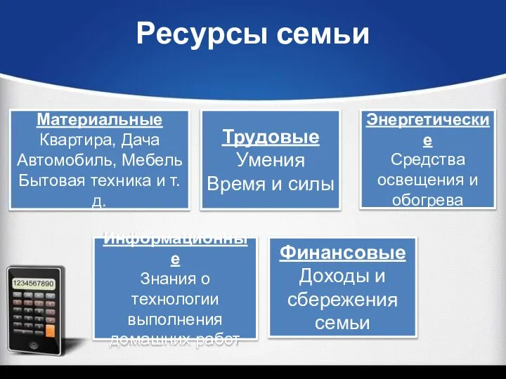 Ресурсы семьи Материальные Квартира, Дача Автомобиль, Мебель Бытовая техника и т.д.