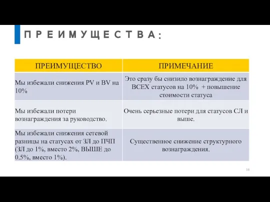 ПРЕИМУЩЕСТВА: