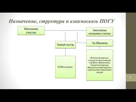 Назначение, структура и взаимосвязь ПОГУ