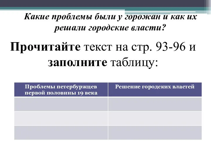 Прочитайте текст на стр. 93-96 и заполните таблицу: Какие проблемы были