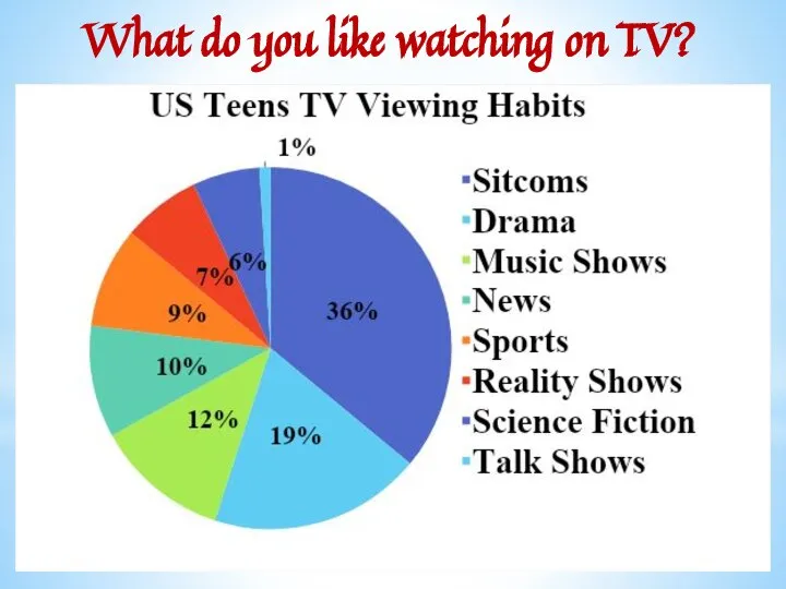 What do you like watching on TV?