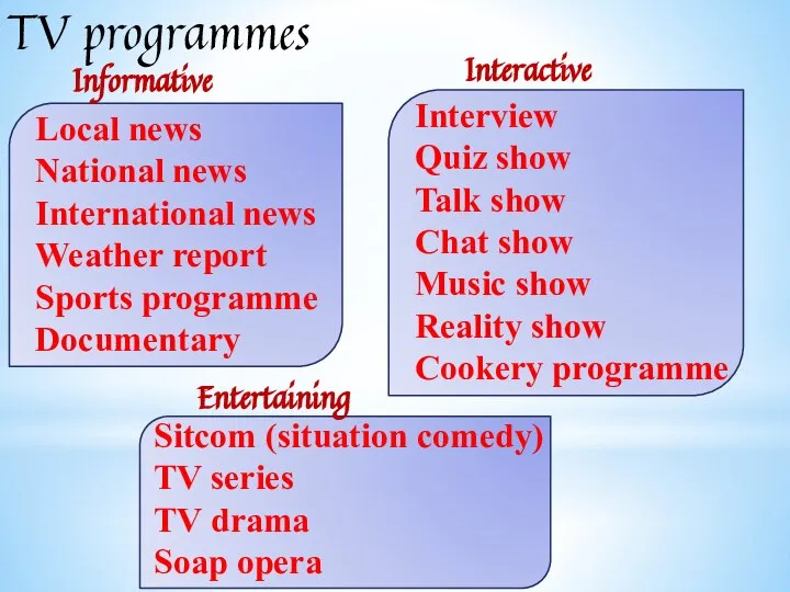 Local news National news International news Weather report Sports programme Documentary