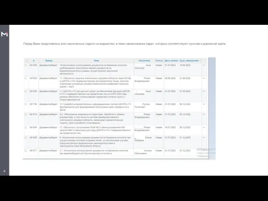 Перед Вами представлены все назначенные задачи на ведомство, в теме наименования