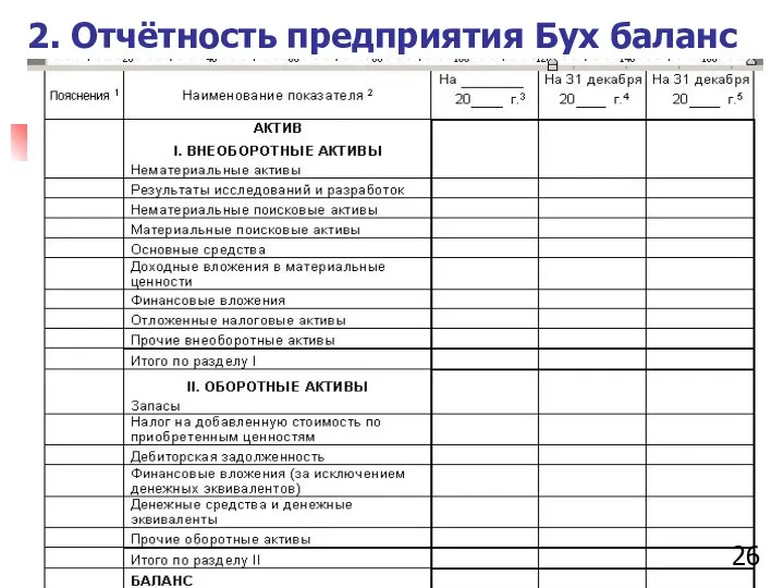 2. Отчётность предприятия Бух баланс