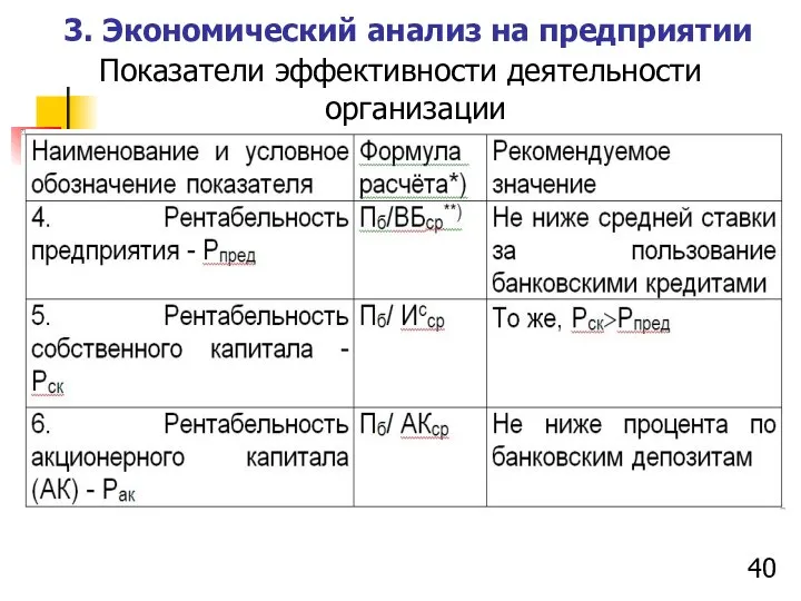 3. Экономический анализ на предприятии Показатели эффективности деятельности организации