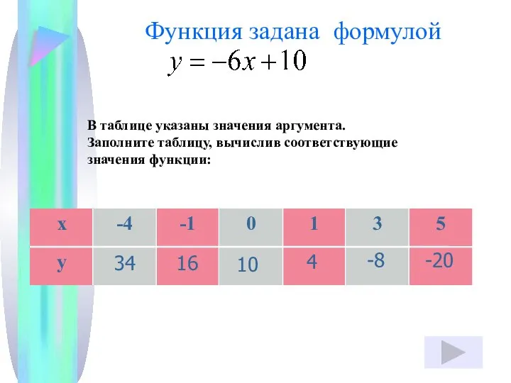 Функция задана формулой В таблице указаны значения аргумента. Заполните таблицу, вычислив