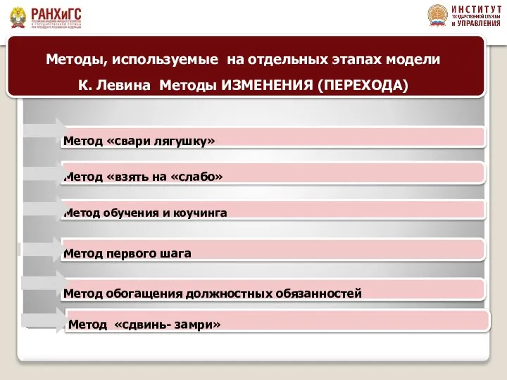 Метод «свари лягушку» Метод «взять на «слабо» Метод обучения и коучинга