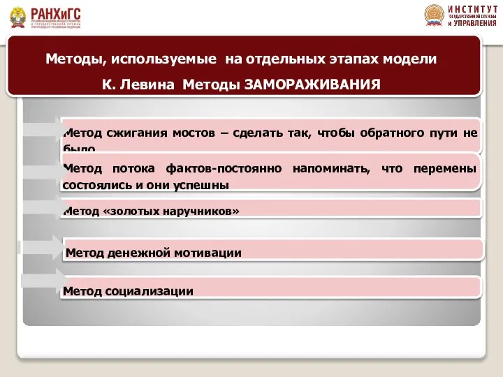 Метод сжигания мостов – сделать так, чтобы обратного пути не было