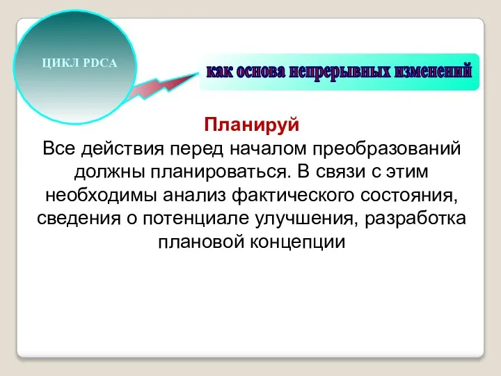 как основа непрерывных изменений ЦИКЛ PDCA Планируй Все действия перед началом