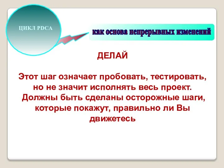 как основа непрерывных изменений ЦИКЛ PDCA ДЕЛАЙ Этот шаг означает пробовать,