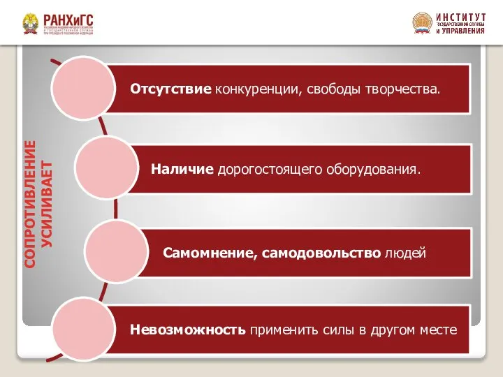 Наличие дорогостоящего оборудования. СОПРОТИВЛЕНИЕ УСИЛИВАЕТ Отсутствие конкуренции, свободы творчества. Самомнение, самодовольство