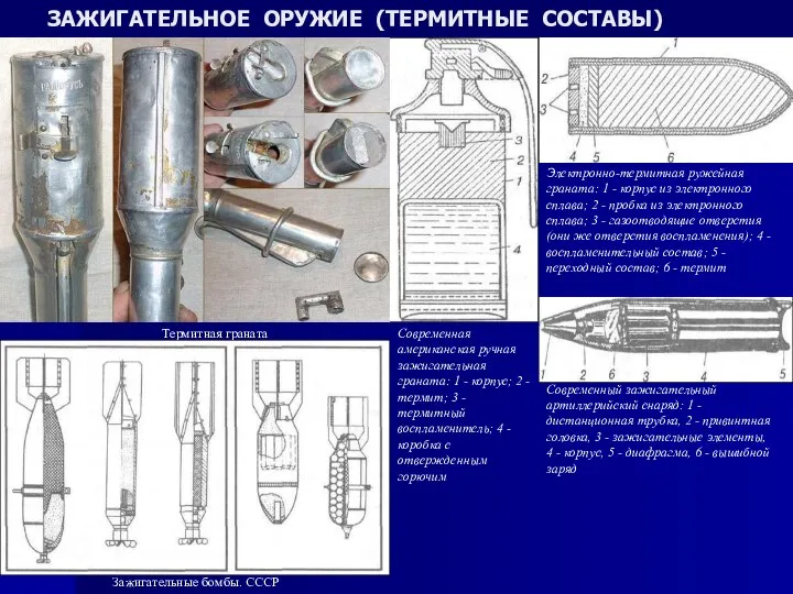 ЗАЖИГАТЕЛЬНОЕ ОРУЖИЕ (ТЕРМИТНЫЕ СОСТАВЫ) Термитная граната Зажигательные бомбы. СССР Современная американская