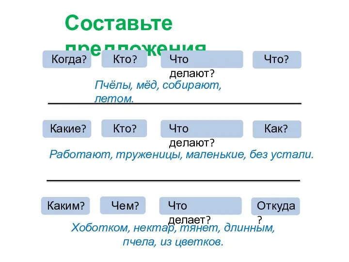 Составьте предложения Пчёлы, мёд, собирают, летом. Работают, труженицы, маленькие, без устали.