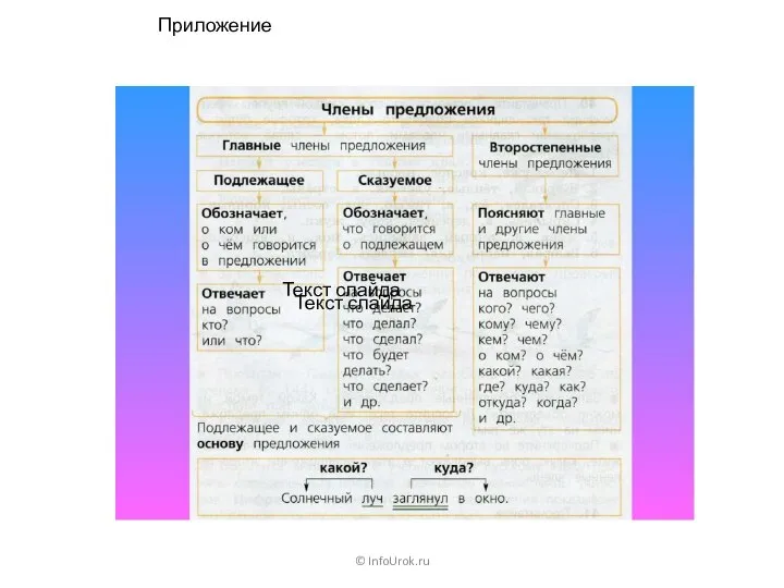 © InfoUrok.ru Текст слайда Текст слайда Приложение