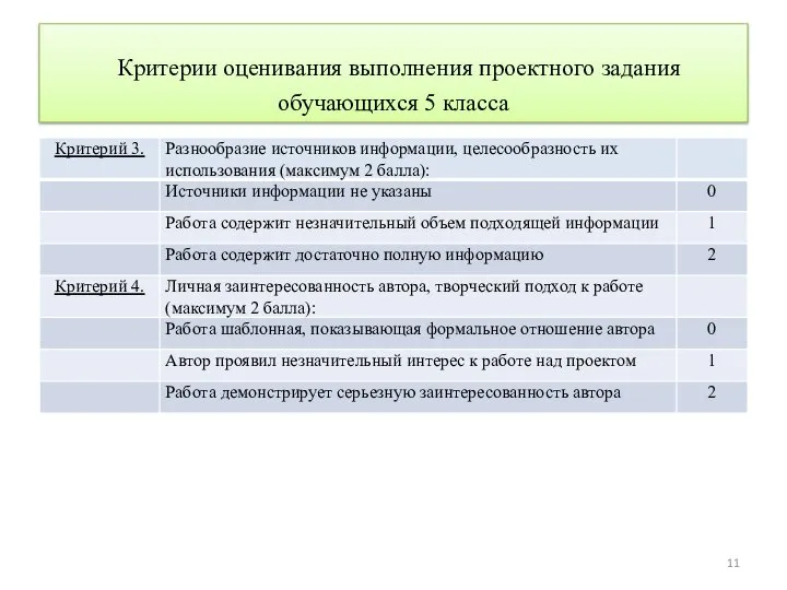 Критерии оценивания выполнения проектного задания обучающихся 5 класса