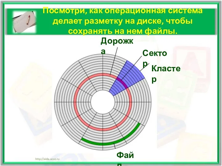 Посмотри, как операционная система делает разметку на диске, чтобы сохранять на