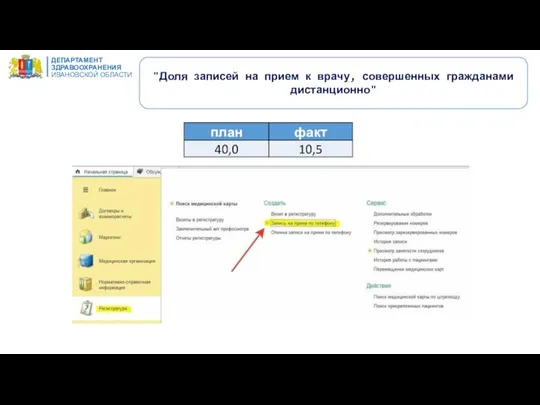 ДЕПАРТАМЕНТ ЗДРАВООХРАНЕНИЯ ИВАНОВСКОЙ ОБЛАСТИ "Доля записей на прием к врачу, совершенных гражданами дистанционно"