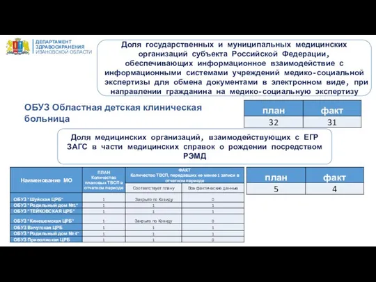 ДЕПАРТАМЕНТ ЗДРАВООХРАНЕНИЯ ИВАНОВСКОЙ ОБЛАСТИ Доля государственных и муниципальных медицинских организаций субъекта