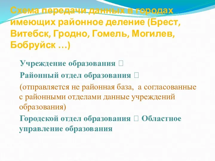 Схема передачи данных в городах имеющих районное деление (Брест, Витебск, Гродно,