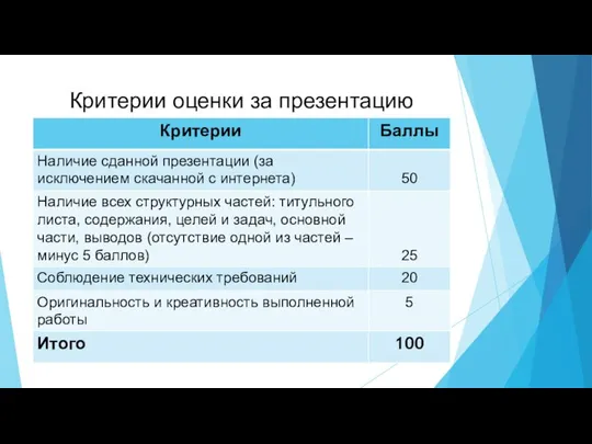 Критерии оценки за презентацию