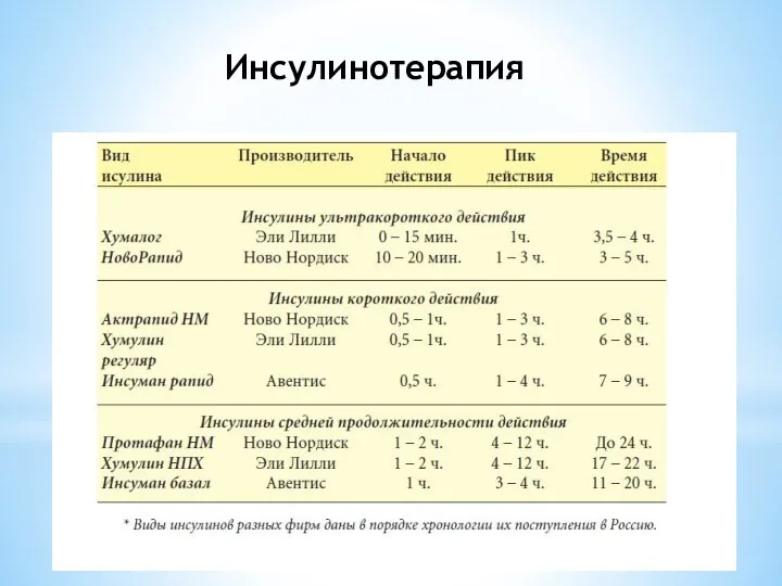 Инсулинотерапия