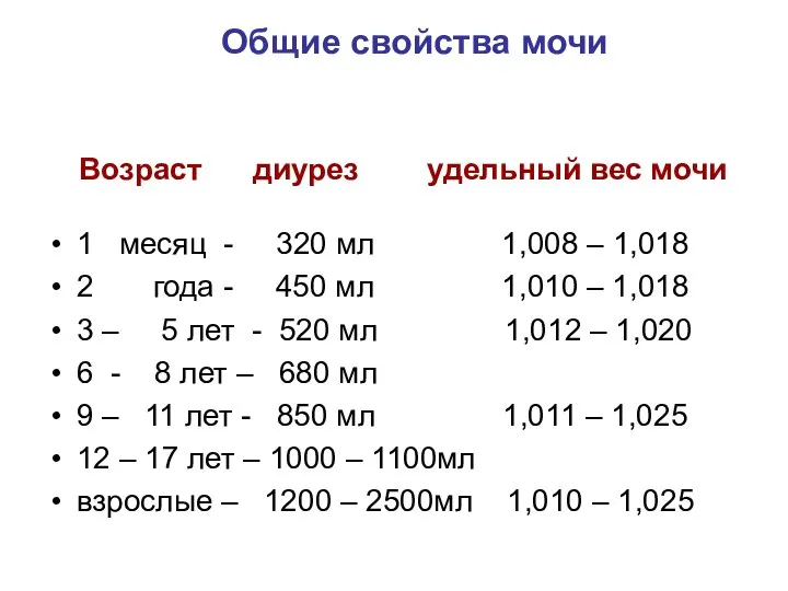 Возраст диурез удельный вес мочи 1 месяц - 320 мл 1,008