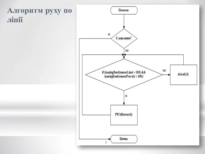 Алгоритм руху по лінії