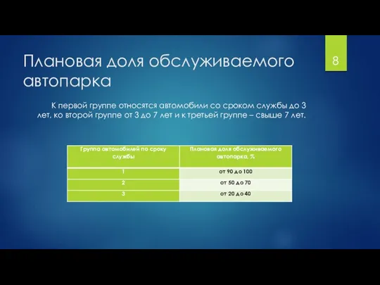 Плановая доля обслуживаемого автопарка К первой группе относятся автомобили со сроком