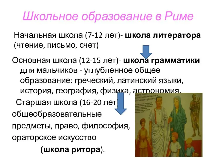 Школьное образование в Риме Основная школа (12-15 лет)- школа грамматики для