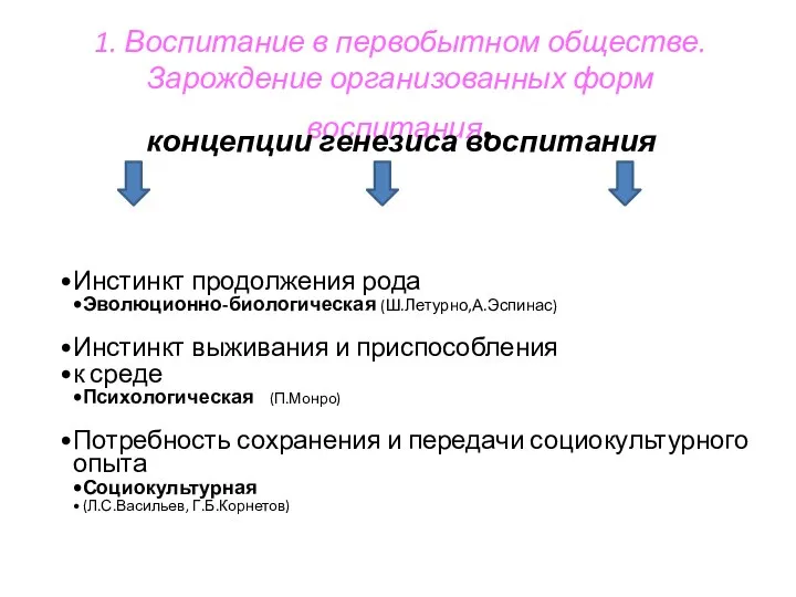 1. Воспитание в первобытном обществе. Зарождение организованных форм воспитания. Инстинкт продолжения