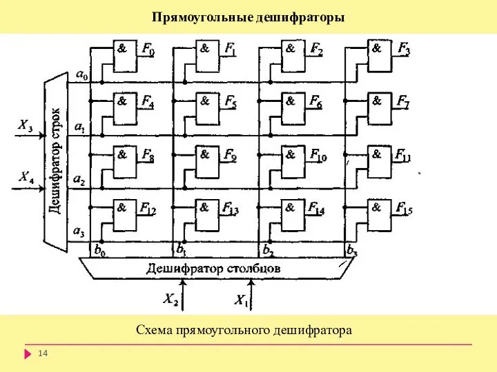Прямоугольные дешифраторы Схема прямоугольного дешифратора