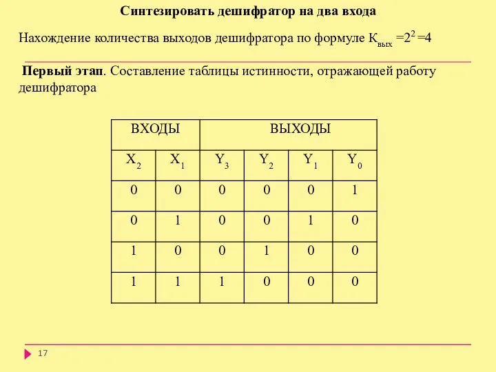 Синтезировать дешифратор на два входа Нахождение количества выходов дешифратора по формуле