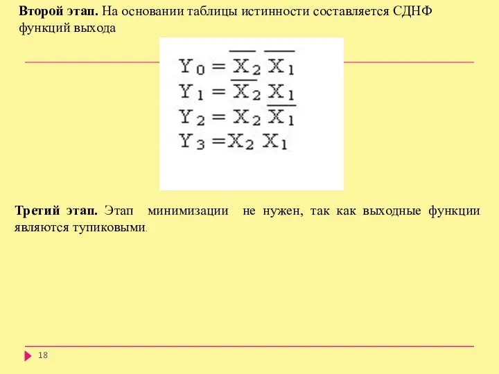 Второй этап. На основании таблицы истинности составляется СДНФ функций выхода Третий