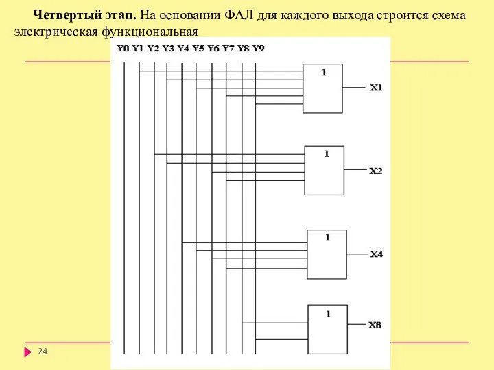 Четвертый этап. На основании ФАЛ для каждого выхода строится схема электрическая функциональная