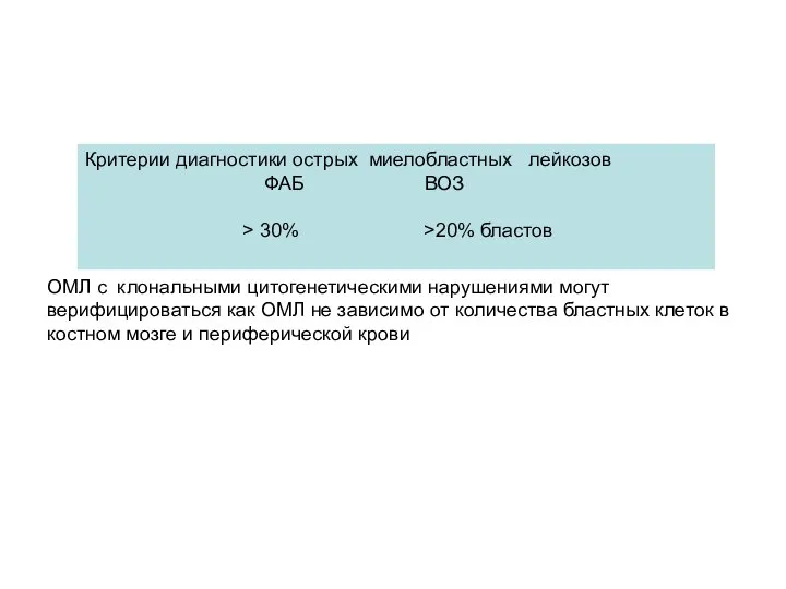 ОМЛ с клональными цитогенетическими нарушениями могут верифицироваться как ОМЛ не зависимо