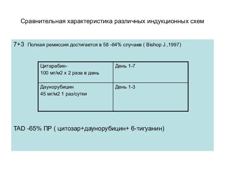 Сравнительная характеристика различных индукционных схем 7+3 Полная ремиссия достигается в 58