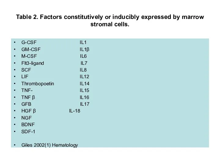 Table 2. Factors constitutively or inducibly expressed by marrow stromal cells.