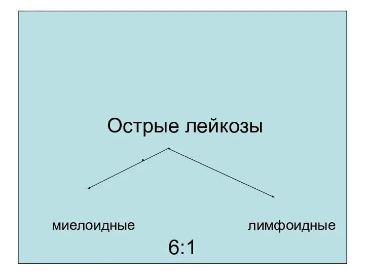 Острые лейкозы миелоидные лимфоидные 6:1