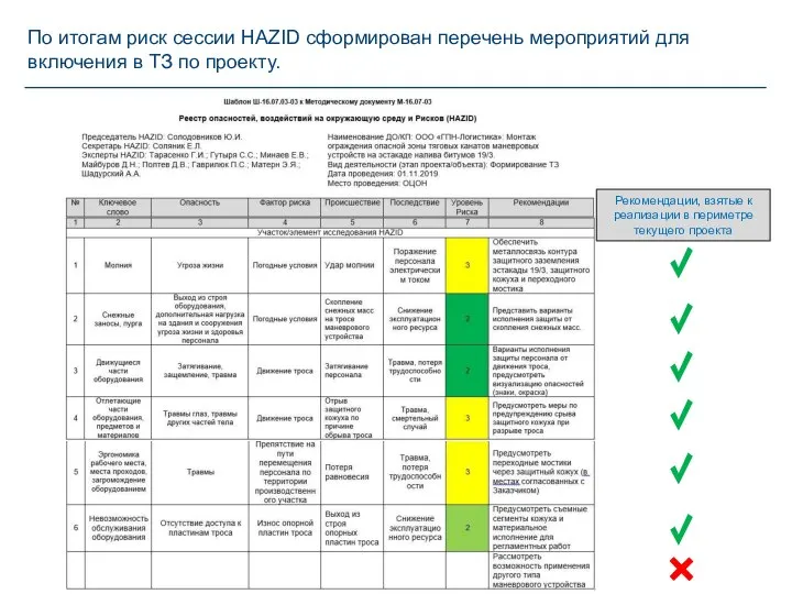 По итогам риск сессии HAZID сформирован перечень мероприятий для включения в