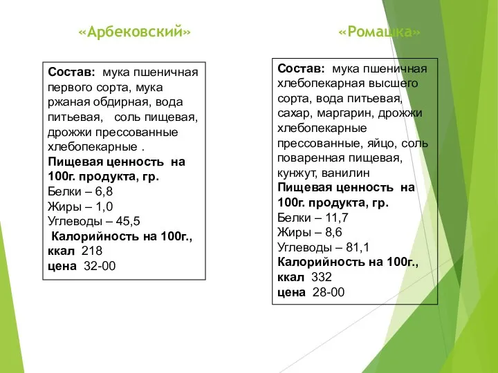 «Арбековский» «Ромашка» Состав: мука пшеничная хлебопекарная высшего сорта, вода питьевая, сахар,