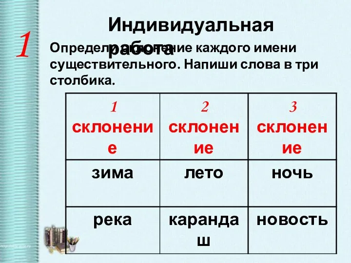 Индивидуальная работа 1 Определи склонение каждого имени существительного. Напиши слова в три столбика.