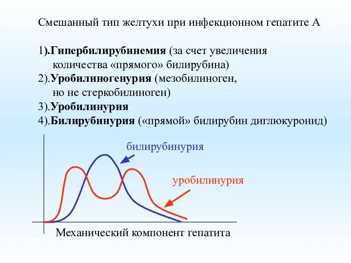 Смешанный тип желтухи при инфекционном гепатите А 1).Гипербилирубинемия (за счет увеличения