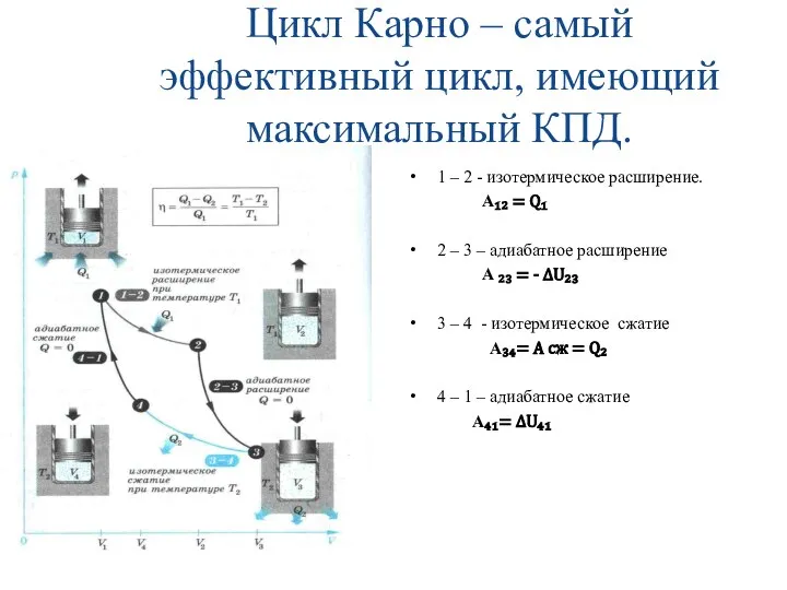 Цикл Карно – самый эффективный цикл, имеющий максимальный КПД. 1 –