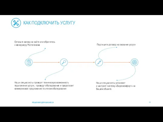 КАК ПОДКЛЮЧИТЬ УСЛУГУ Оставьте заявку на сайте или обратитесь к менеджеру